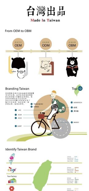[演界信息圖表]小清新扁平風(fēng)-臺灣出品
