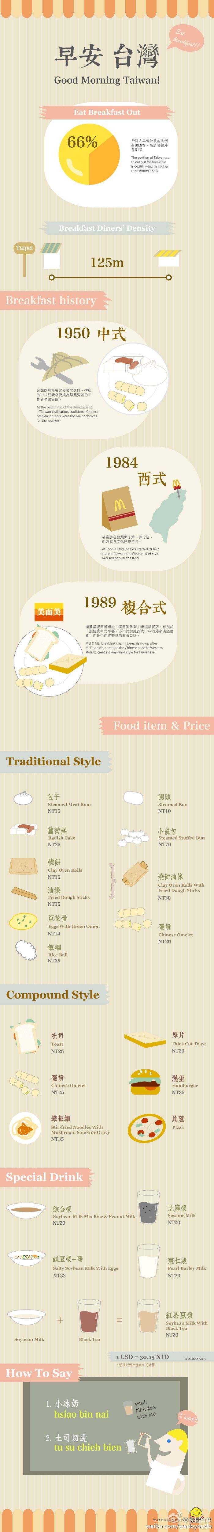 [演界信息圖表]小清新扁平風(fēng)-臺(tái)灣的早餐
