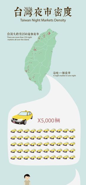 [演界信息圖表]小清新扁平風(fēng)-臺灣夜市密度