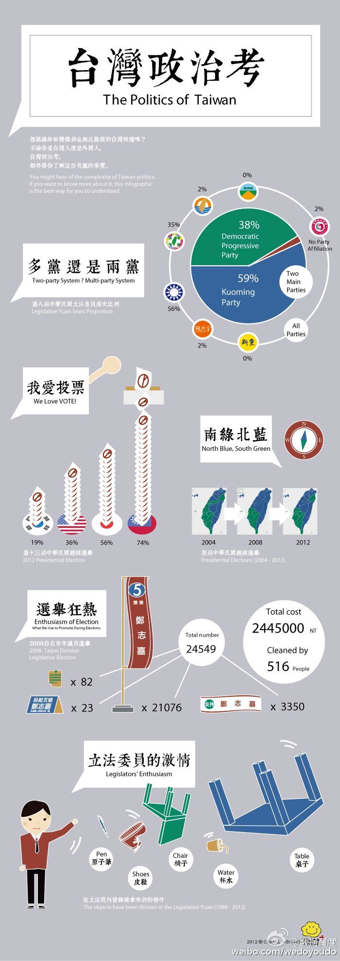 [演界信息圖表]小清新扁平風(fēng)-臺(tái)灣政治