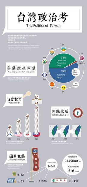 [演界信息圖表]小清新扁平風(fēng)-臺灣政治