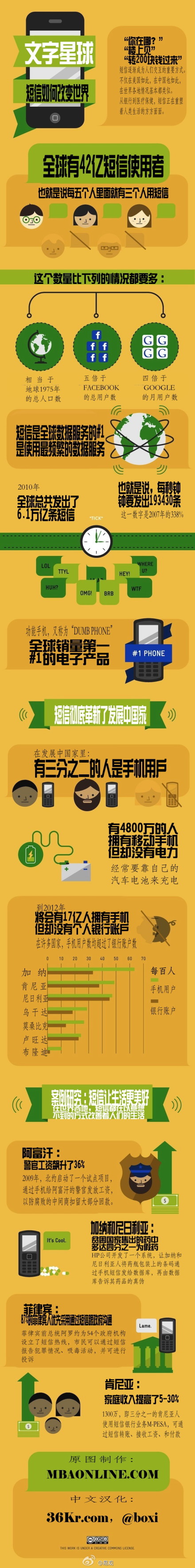 【演界信息圖表】生動形象-文字星球，短信如何改變世界
