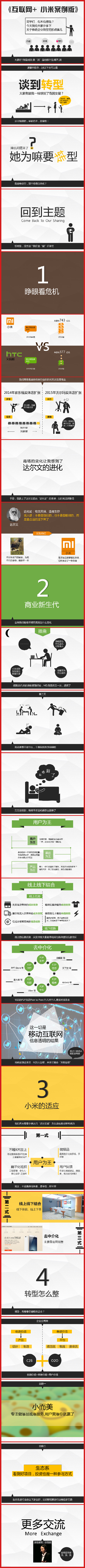 【演界信息圖表】清新簡約-互聯(lián)網(wǎng)+小米案例