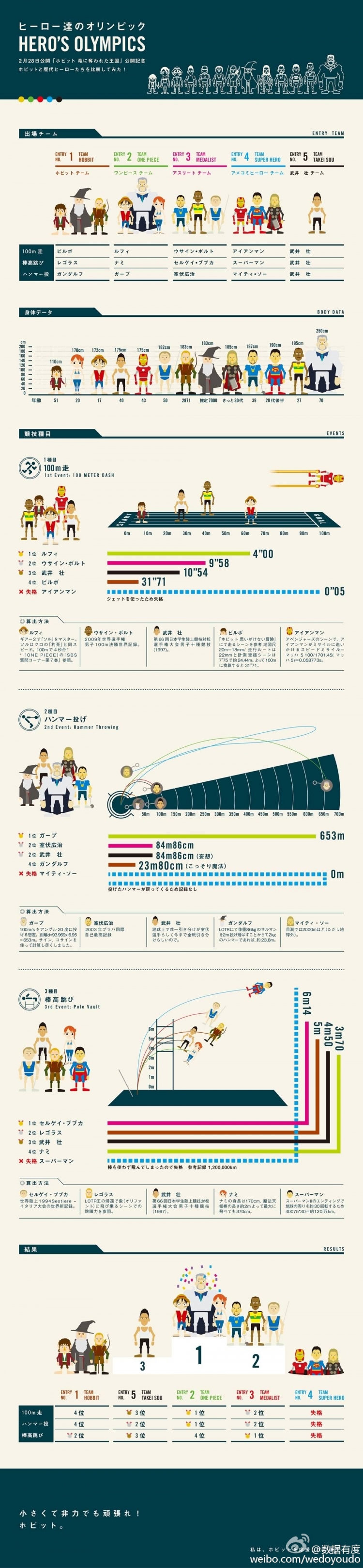 [演界信息圖表]扁平卡通風(fēng)-英雄的奧林匹克