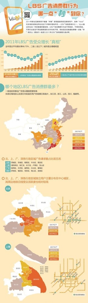 【演界信息圖表】清新簡約-廣告消費群行為