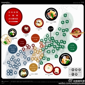 [演界信息圖表]扁平風-日本全國飲食比較