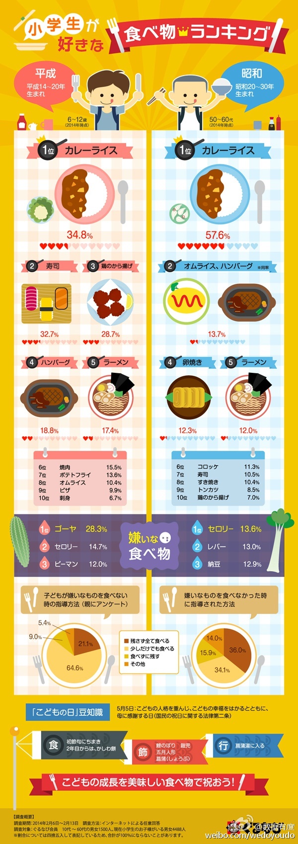[演界信息圖表]扁平風(fēng)-小學(xué)生飲食