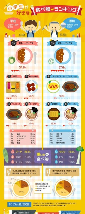 [演界信息圖表]扁平風(fēng)-小學(xué)生飲食