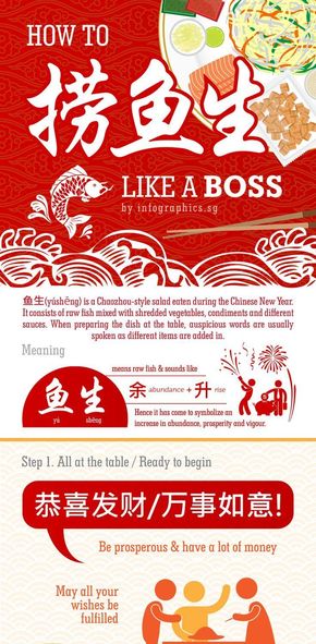[演界信息圖表]海報風(fēng)-如何像BOSS一樣撈魚生