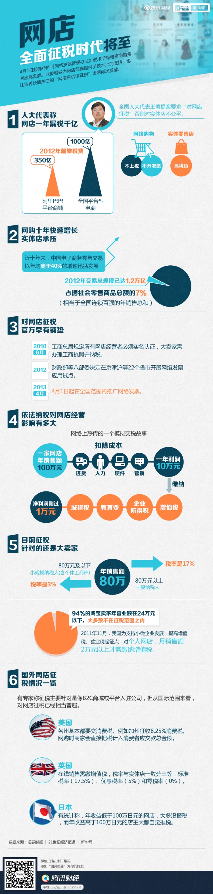 【演界網(wǎng)信息圖表】藍色扁平-網(wǎng)店全面征稅時代來臨