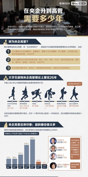 【演界網(wǎng)信息圖表】藍(lán)色扁平-在央企升到高管需要多少年