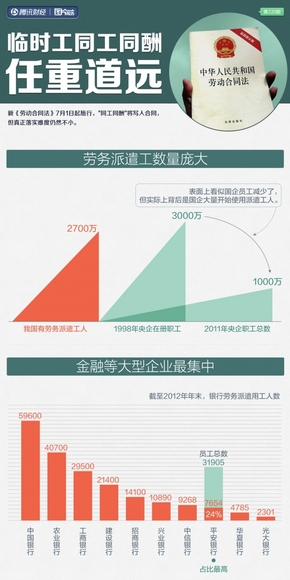 【演界網(wǎng)信息圖表】綠色扁平-臨時工同工同酬任重道遠