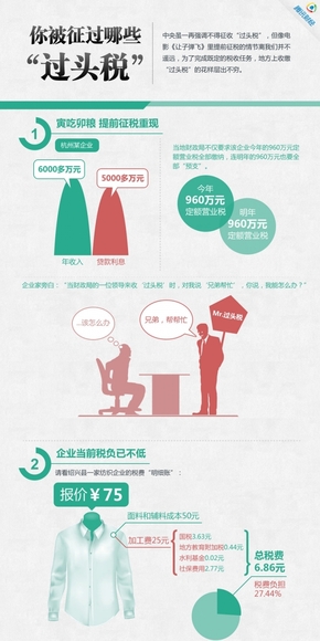 【演界網(wǎng)信息圖表】綠色扁平-你被征過哪些“過頭稅”