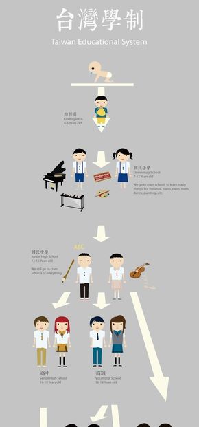 [演界信息圖表]小清新扁平風(fēng)-臺灣學(xué)制