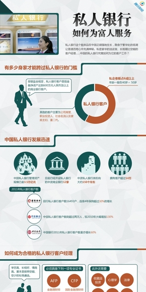 【演界網(wǎng)信息圖表】綠色扁平-私人銀行如何為富人服務(wù)