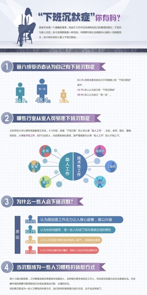 【演界網(wǎng)信息圖表】深藍(lán)色扁平-“下班沉默癥”你有嗎？