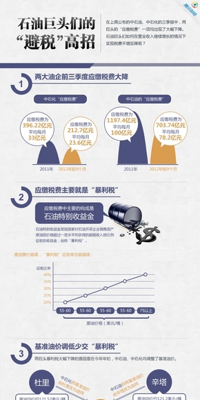 【演界網(wǎng)信息圖表】紫色扁平-石油巨頭們的“避稅”高招