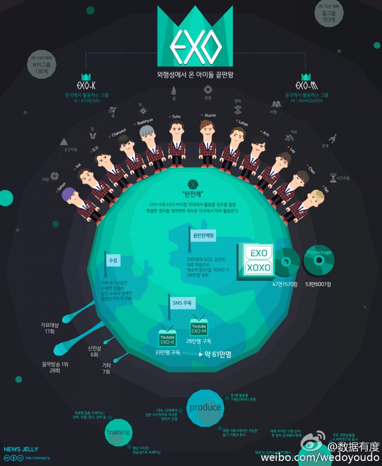 [演界信息圖表]海報風-EXO