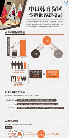 【演界網(wǎng)信息圖表】棕色扁平-中日航自貿(mào)區(qū)所在世界新格局