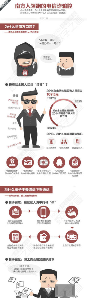 [演界信息圖表]扁平風-南方人領跑的電信詐騙腔