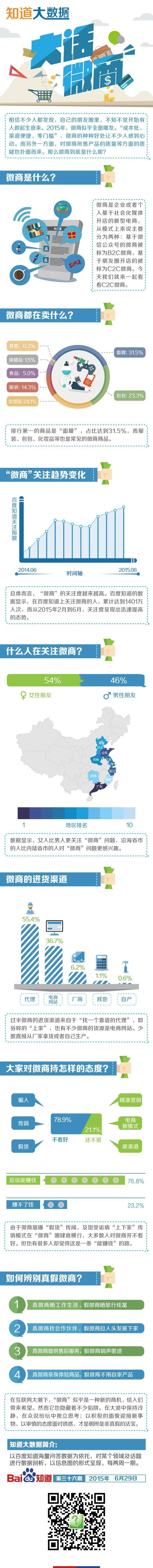 【演界信息圖表】扁平清新-大話微商