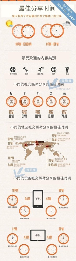 [演界信息圖表]扁平風-最佳分享時間