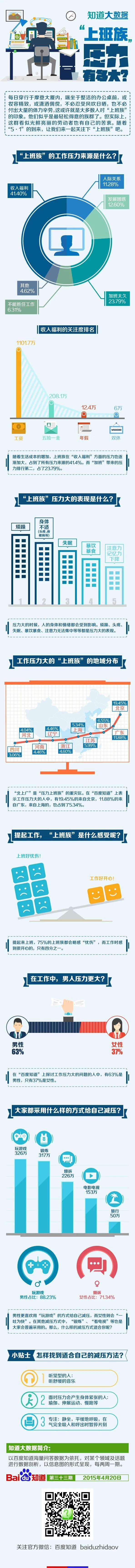 【演界信息圖表】扁平清新-上班族壓力有多大