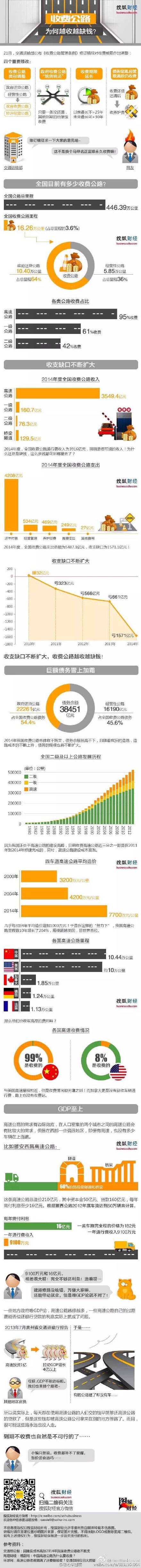 【演界信息圖表】生動(dòng)形象-收費(fèi)公路為何越收越缺錢？