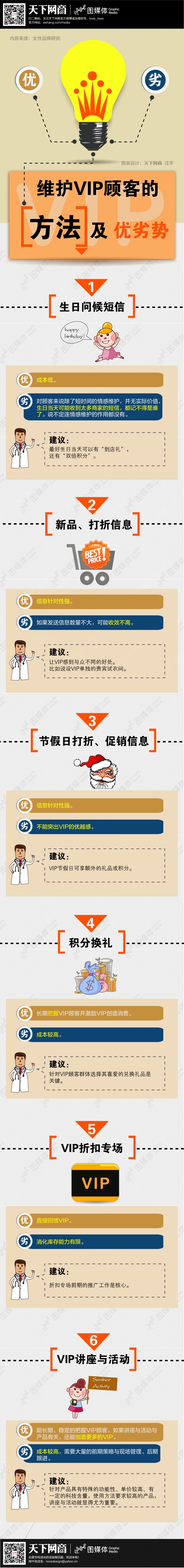 【演界信息圖表】生動形象-維護VIP顧客的方法及優(yōu)劣勢