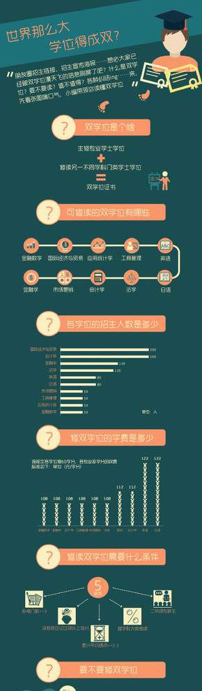 【演界信息圖表】素雅簡約-世界那么大，學位得成雙？