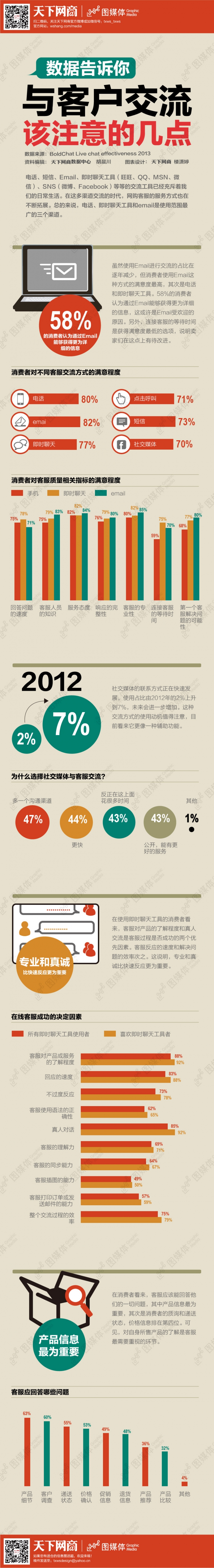 【演界信息圖表】素雅簡約-與客戶交流該注意的幾點