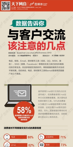 【演界信息圖表】素雅簡約-與客戶交流該注意的幾點