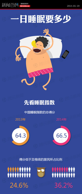 【演界網(wǎng)獨(dú)家信息圖表】藍(lán)-每日睡眠