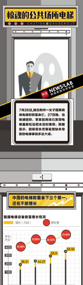【演界網(wǎng)獨(dú)家信息圖表】圖表-電梯