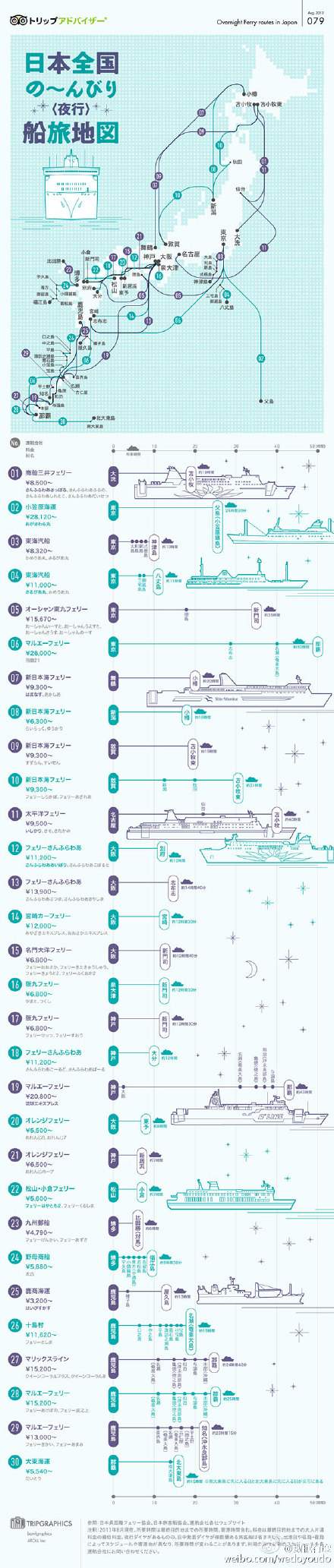 【演界網(wǎng)獨家信息圖表】綠色線條-日本輪船旅行