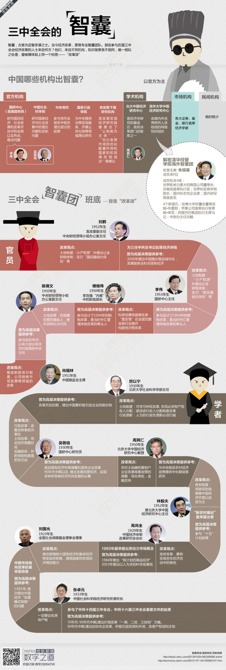 【演界網(wǎng)獨(dú)家信息圖表】環(huán)形信息 -三中全會(huì)智囊團(tuán)