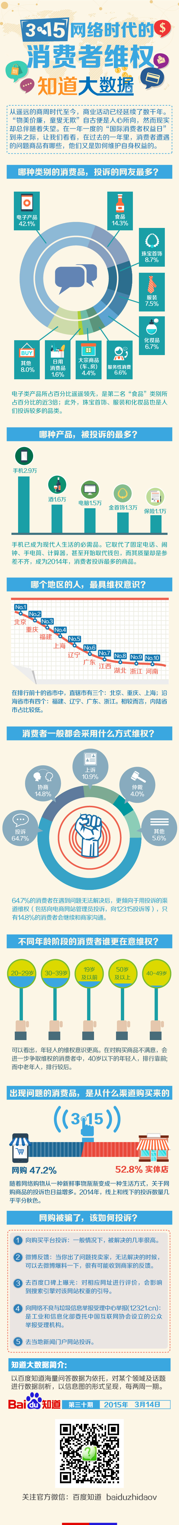 【演界網(wǎng)信息圖表】-彩色機(jī)繪-3.15網(wǎng)絡(luò)時(shí)代的消費(fèi)者維權(quán)