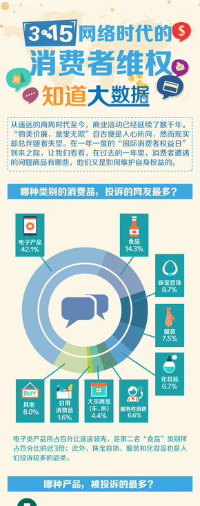 【演界網(wǎng)信息圖表】-彩色機繪-3.15網(wǎng)絡時代的消費者維權