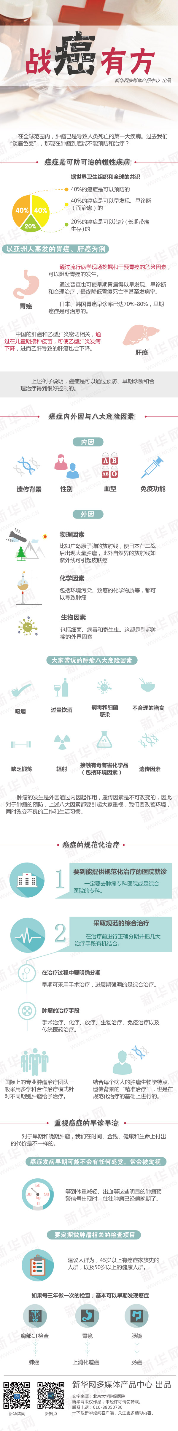 【演界信息圖表】信息可視化-戰(zhàn)癌有方