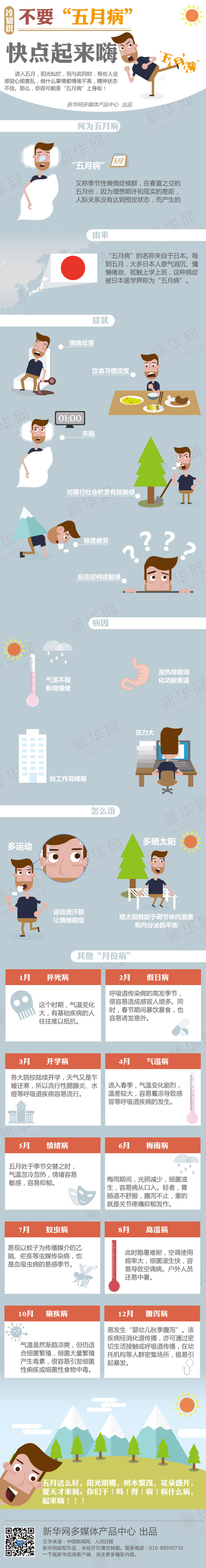 【演界網(wǎng)信息圖表】-彩色機(jī)繪-不要“五月病”快點(diǎn)起來(lái)嗨