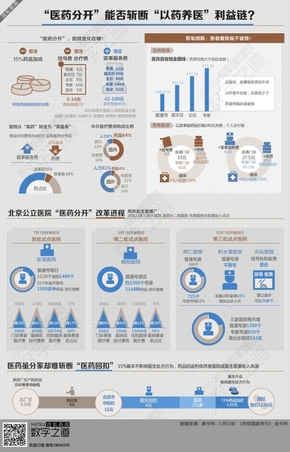 【演界網(wǎng)獨(dú)家信息圖表】圖表匯-藥品暴利