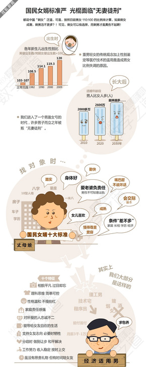 【演界網(wǎng)獨(dú)家信息圖表】卡通-國(guó)民女婿