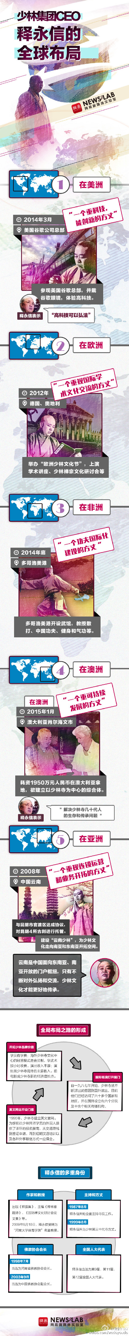【演界網(wǎng)獨家信息圖表】藍(lán)紫-釋永信