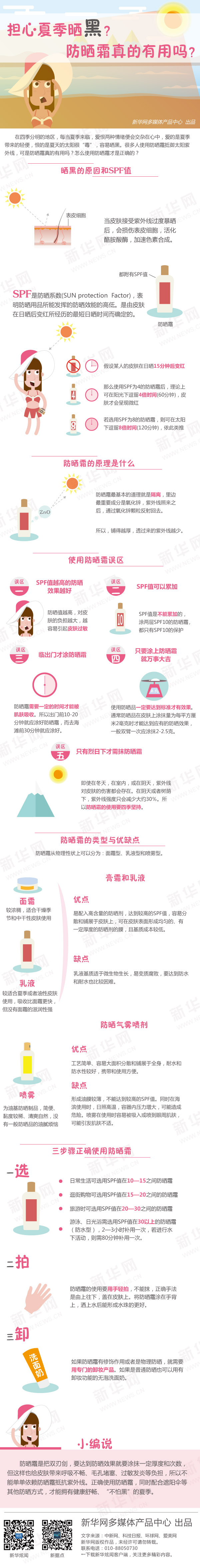 【演界網(wǎng)信息圖表】-彩色機(jī)繪-擔(dān)心夏季曬黑？防曬霜真的有用嗎？