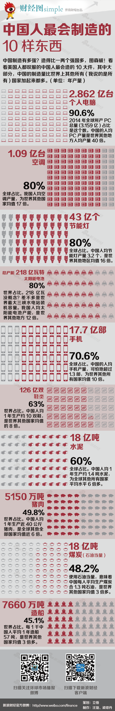 【演界信息圖表】扁平現(xiàn)代-中國人最會制造的10樣?xùn)|西