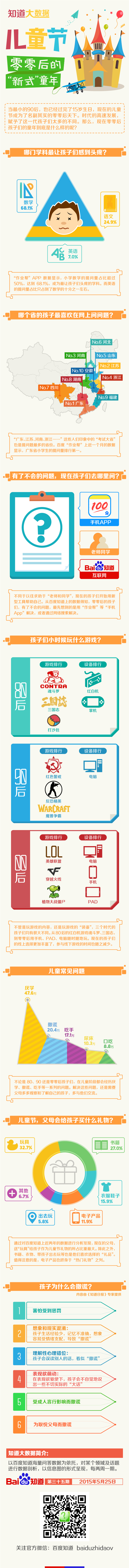 【演界網(wǎng)信息圖表】-彩色機(jī)繪-兒童節(jié)零零后的“新式”童年