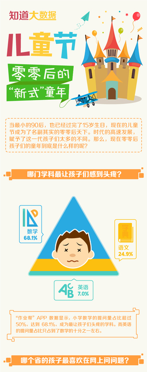 【演界網(wǎng)信息圖表】-彩色機繪-兒童節(jié)零零后的“新式”童年