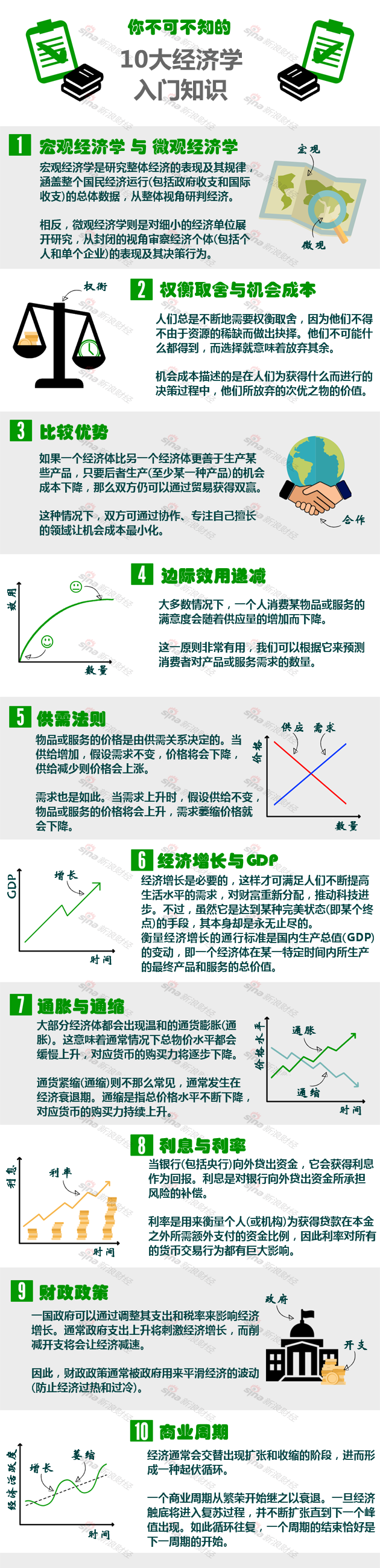 【演界信息圖表】文案清新-你不可不知的10大經(jīng)濟(jì)學(xué)入門知識