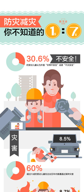 【演界網(wǎng)信息圖表】-彩色機繪-防災減災你不知道的1：7