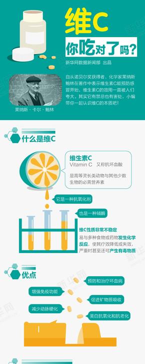 【演界信息圖表】扁平清新-維C你吃對了嗎